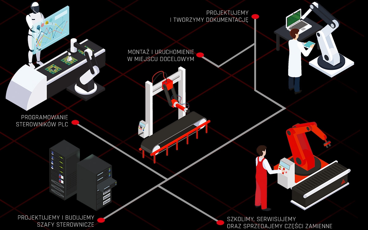 Działalność ABC CONTROL